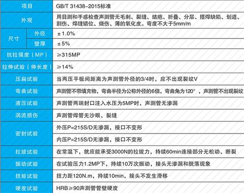 韩城钳压式声测管性能特点